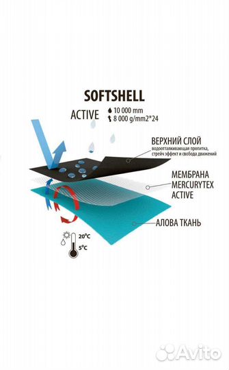 Комбинезон совтшелл