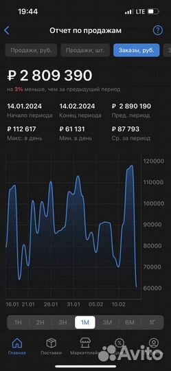 Менеджер аналитик маркетплейса Wildberries