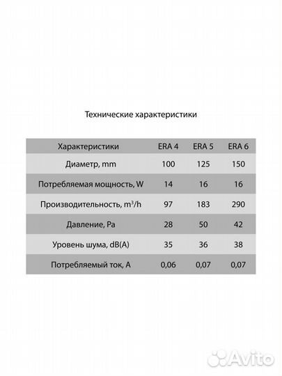 Бытовой вентилятор осевой ERA 5C ET D125 White