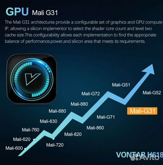 Android tv приставка Vontar H618 на android 12