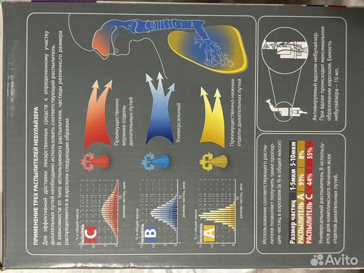 Ингалятор небулайзер