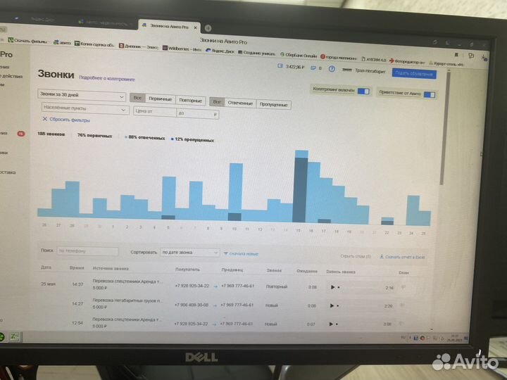 Авитолог. Услуги авитолога