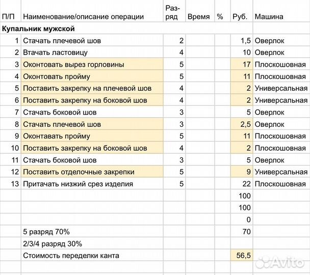 Технолог швейного производства