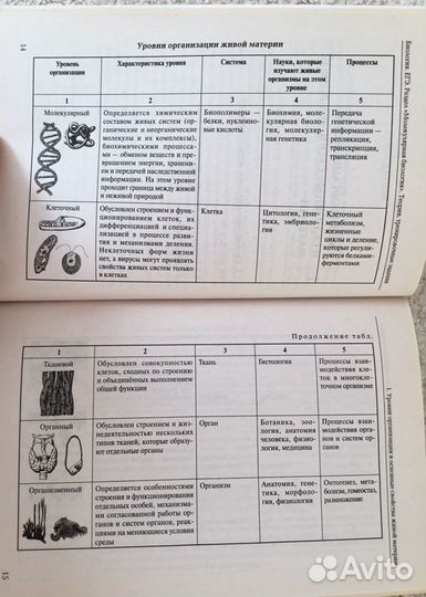 Егэ биология сборник (А.А. Кириленко)