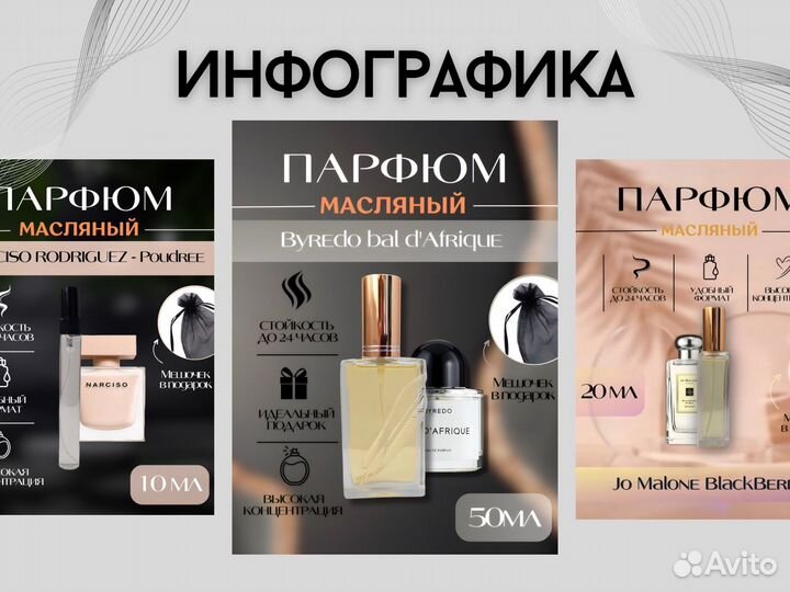 Инфографика для маркетплейсов