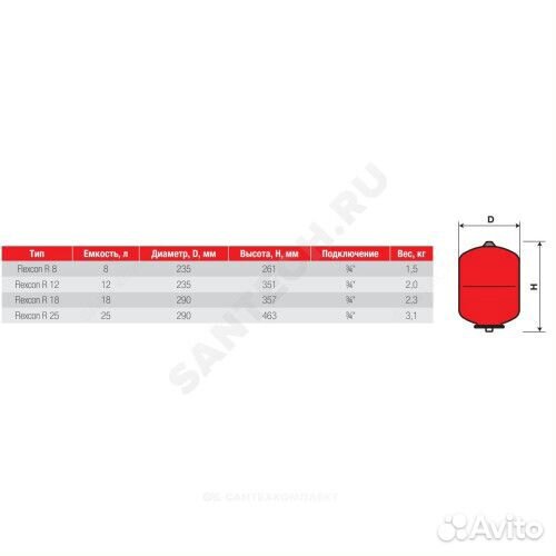 Расширительный бак (тс/хс) Flexcon R 12/1,5 - 6ba