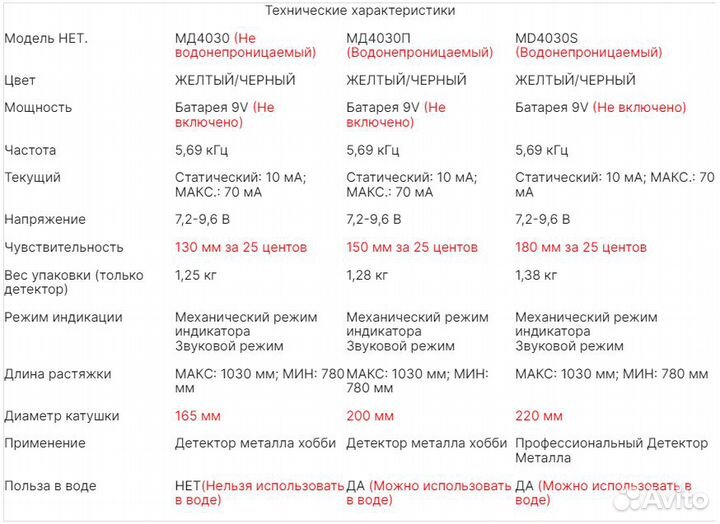 Металлоискатель Boolatek MD 4030P катушка 200мм