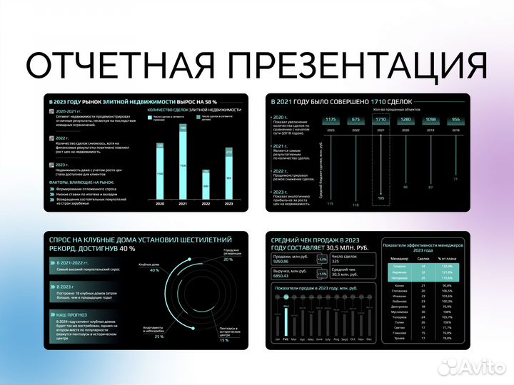 Презентации на заказ