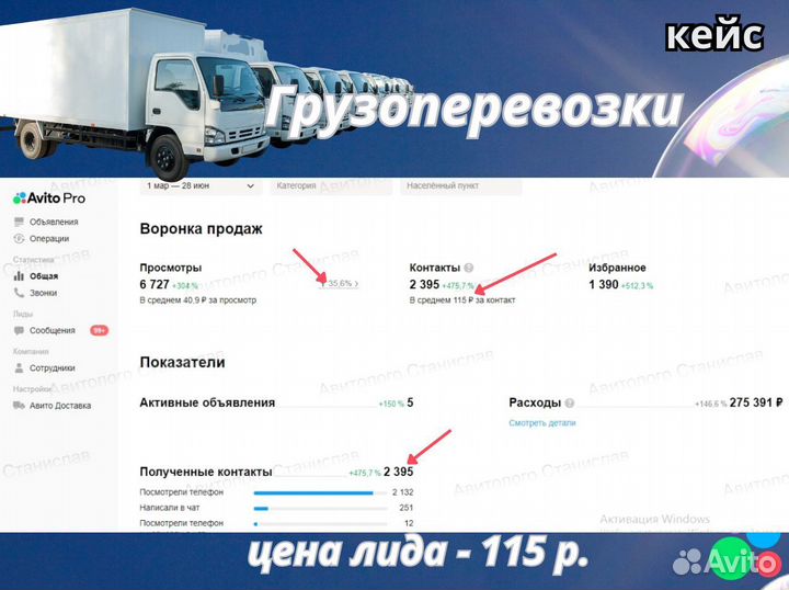 Авитолог Услуги авитолога