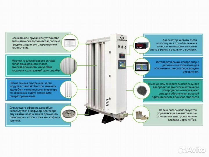 Адсорбционный генератор азота Xeleron YQD-55MZ