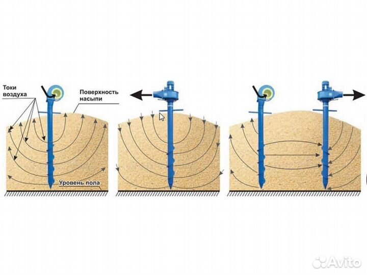 Аэратор зерна пву-1 вентилятор вороха