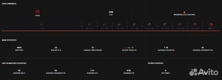 Тренер по CS 2(faceit 4500 elo)