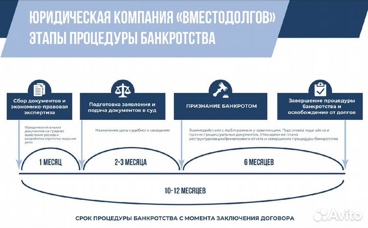 Списание, банкротство кредитов и долгов. Помощь