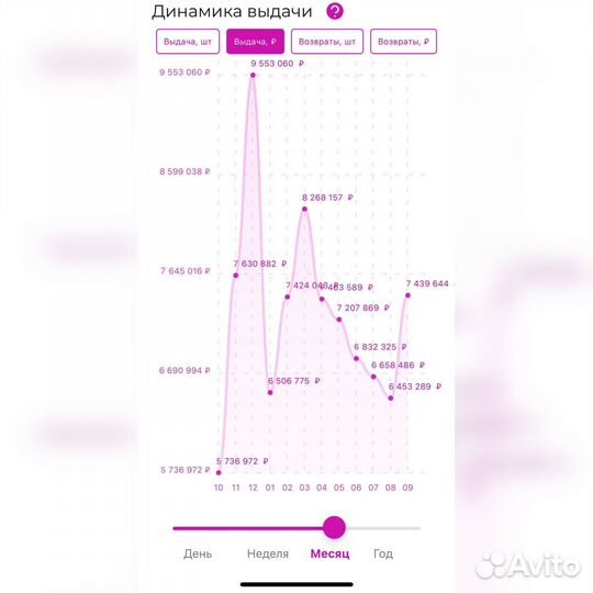 Продается прибыльный пункт выдачи 180000 чистыми