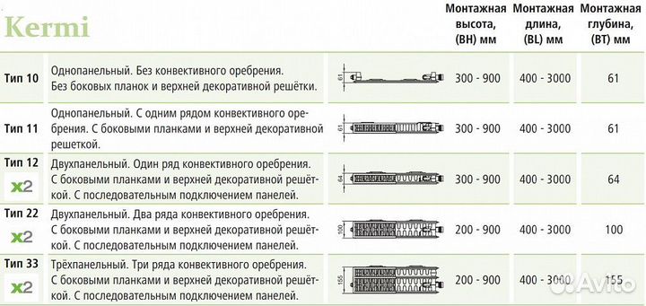 Стальной панельный радиатор отопления Kermi FKV 12