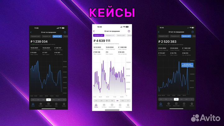 Бизнес под ключ на маркетплейсе Wildberries