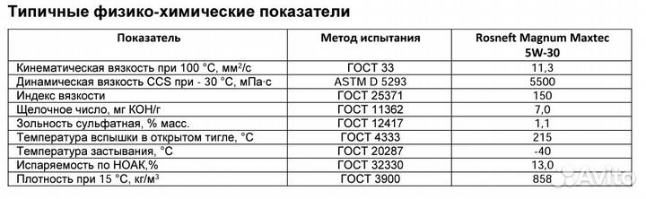 Роснефть Magnum Maxtec 5W30 175кг Арт. 8693