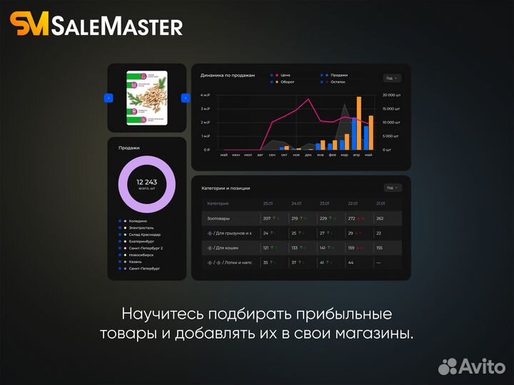 Консультация по ozon и wb. Подбор товара