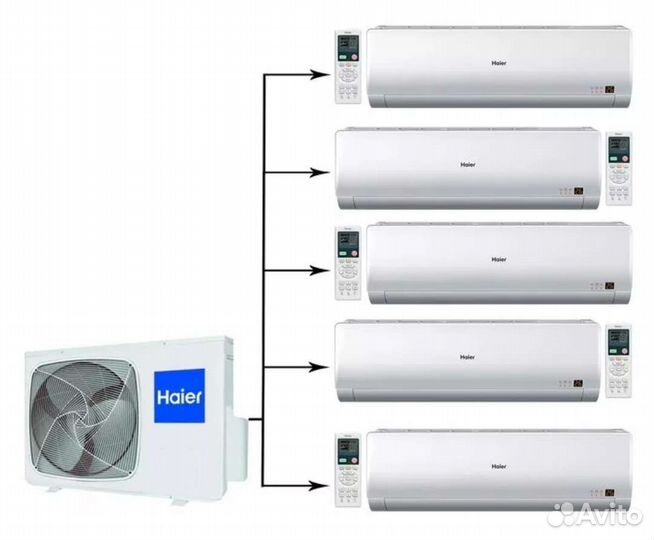 Мультизональная система Haier