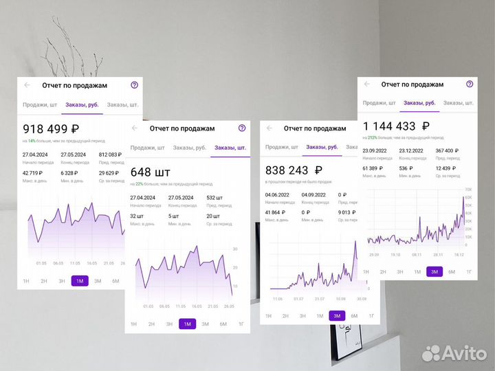 Менеджер по работе с маркетплейсами под ключ