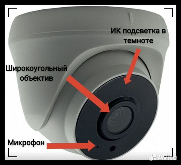 Комплект видеонаблюдения для дома и дачи