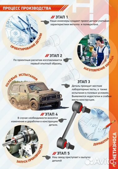 Нет Износа Стойка стабилизатора полиуретановая 141