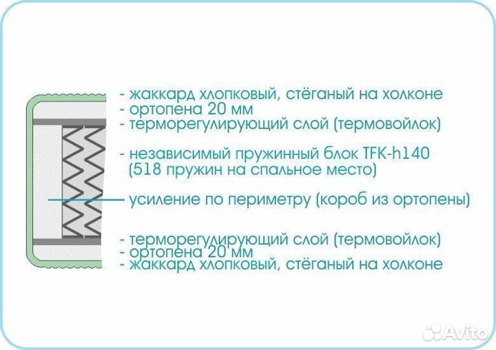 Новый Матрас Prestige Soft Мебельград