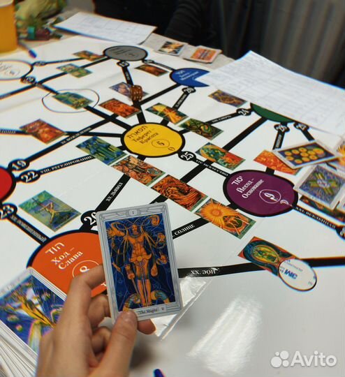 Трансформационная игра Древо Жизни