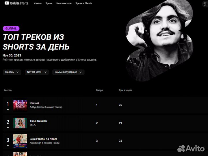 SMM специалист /Маркетолог /Продвижение в соцсетях