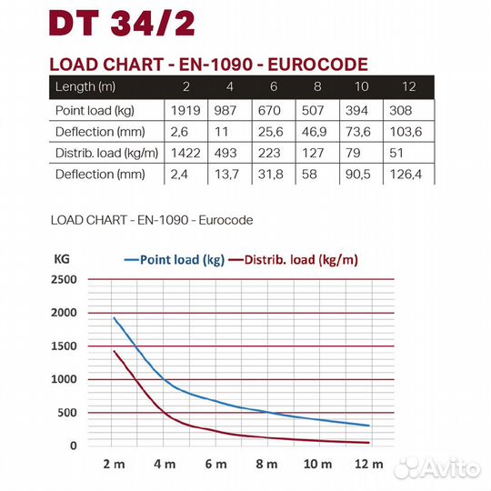 Ферма квадратного сечения Dura Truss DT 34/2-029