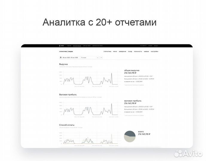 Комплексная автоматизация общепита