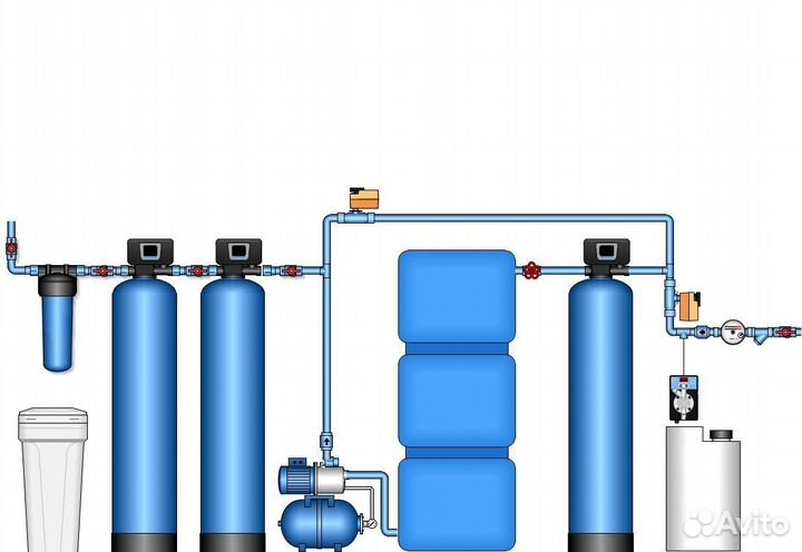 Химический анализ воды, монтаж, сервис