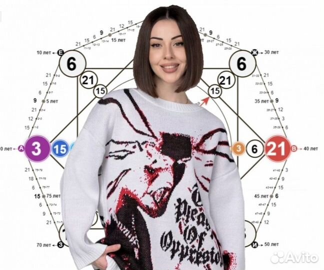 Матрица судьбы. Разбор по дате рождения