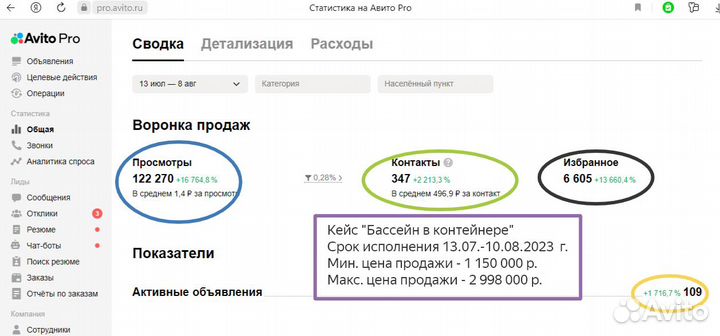 Авитолог / работа с репутацией