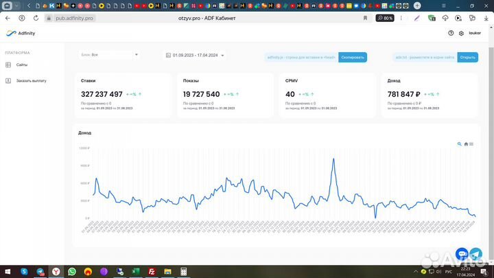 Сайт отзывов otzyv.pro. Доходность 50% годовых