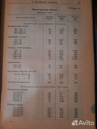 Абсорбционные процессы в химической промышленности