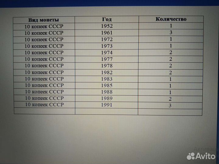 Монеты СССР