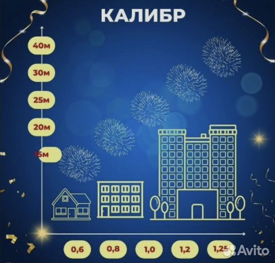 Фейервек салют Серенада 154 залпа Веер