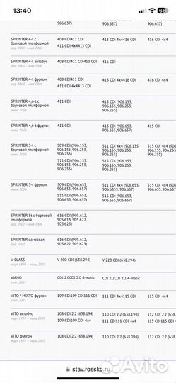 Свечи накаливания (дизель ) Mercedes-Benz