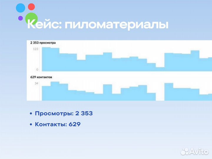 Авитолог. Продвижение на Авито