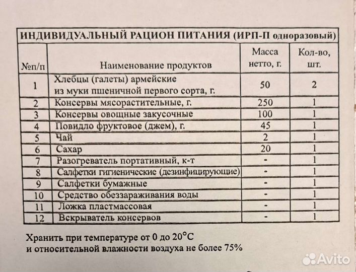 Индивидуальный рацион питания (ирп)