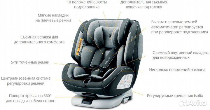 Детское автокресло Osann One 360 0-36 кг