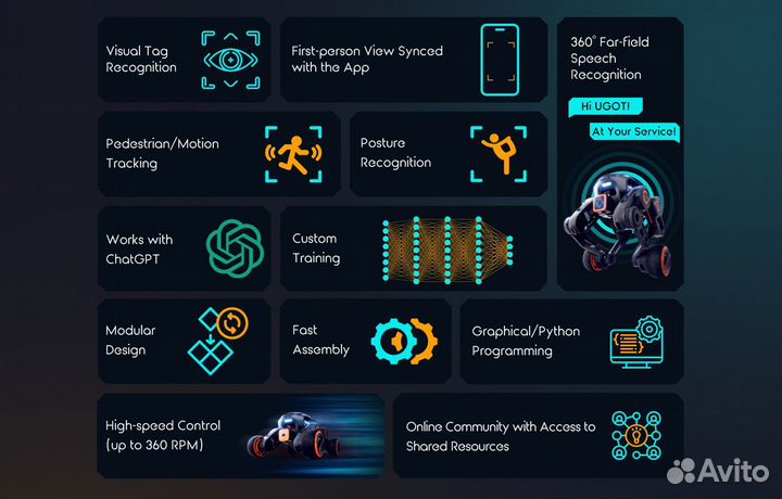 Роботы с ии Ugot AI RoboticKit (предзаказ)