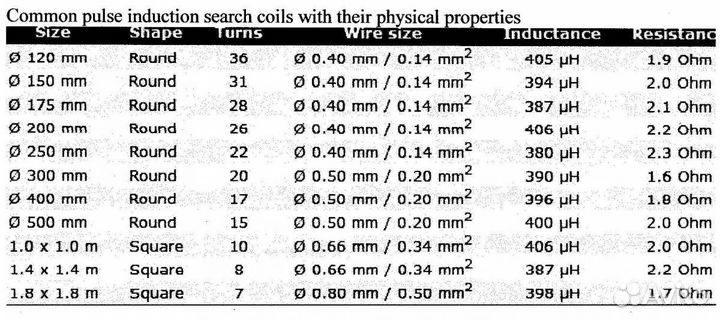 Металлоискатель Клон Clone Pi-W плата