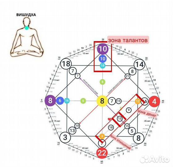 Матрица судьбы. Разбор по дате рождения