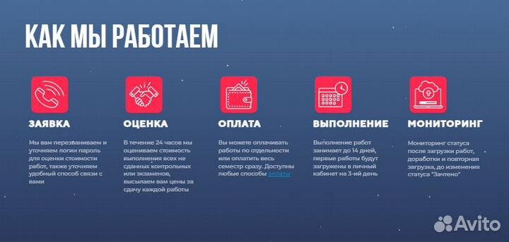 Дипломные работы, курсовые, рефераты, ВКР