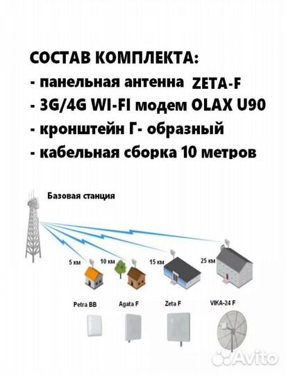 Комплект Интернета с мощной антеной 20 дб