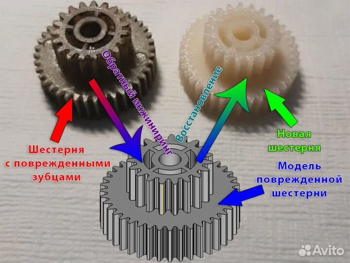 Ремонт и восстановление пластиковых деталей