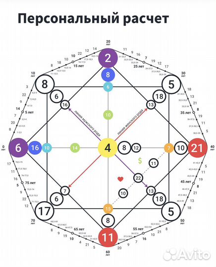 Соляр. Натальная карта. Матрица судьбы