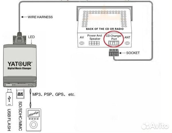 Mр3 USB адаптер Yatour Suzuki разъем 14 PIN